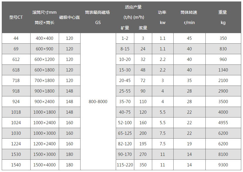 永磁筒式磁選機(jī)