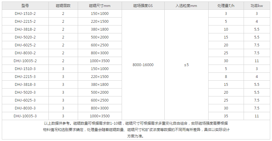 強輥干式磁選機